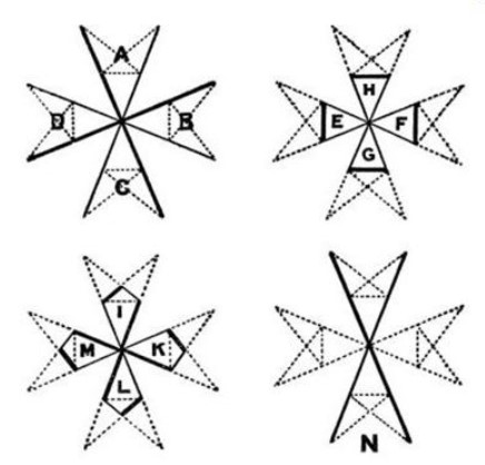 Codage des Templiers dans la croix de Malte