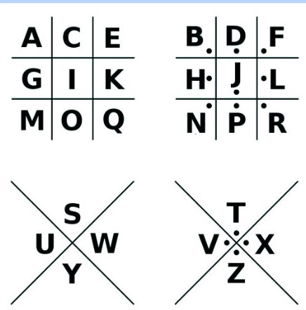 Grille de codage PigPen classique