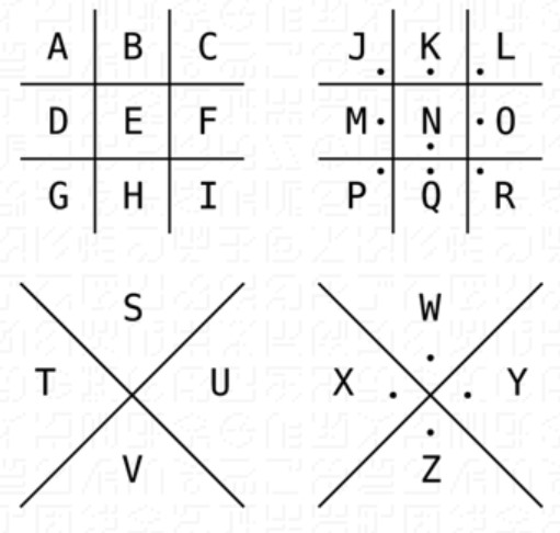 2nd exemple de grille de cryptage PagPen classique