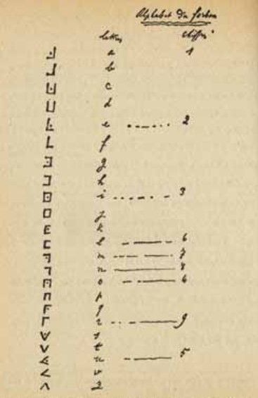 Grille de cryptage donnée par Charles de La Roncière