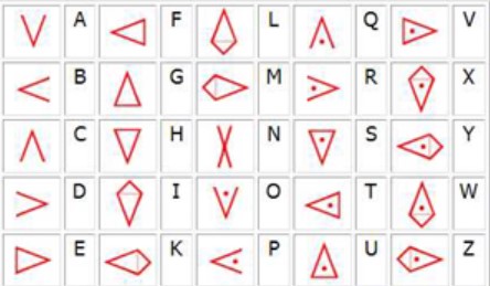 Grille de cryptage des Templiers